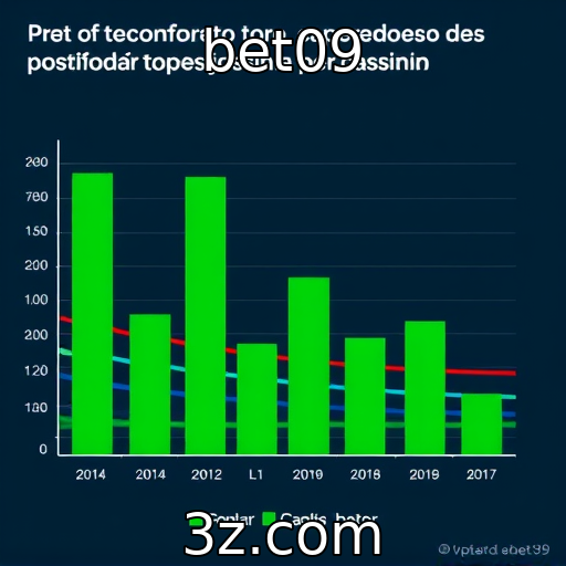 Análise do comportamento de apostadores em jogos de cassino